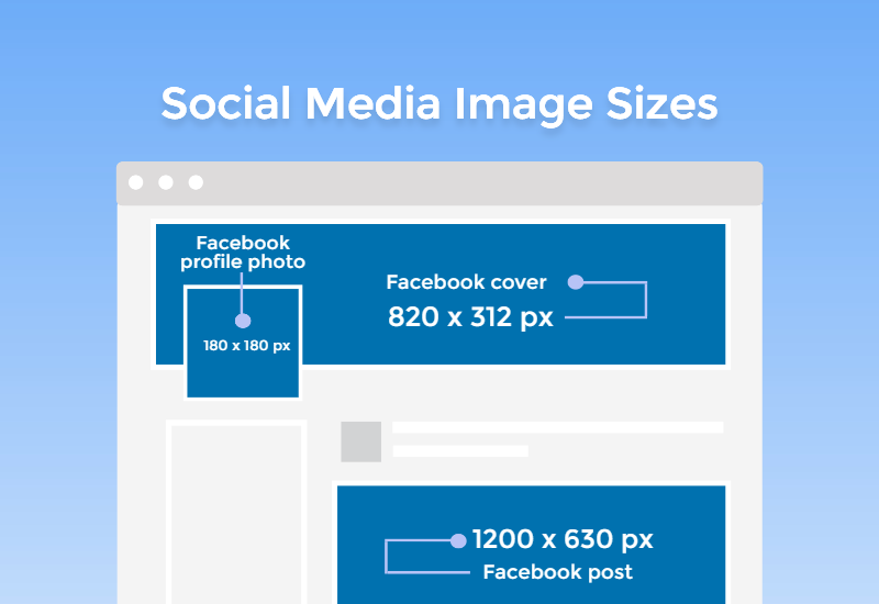 LinkedIn Image Sizes for 2023: A Guide For Marketers