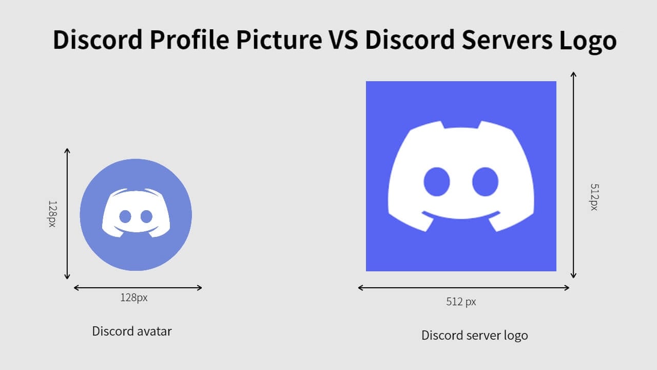 Discord profile pictures VS Discord servers logo