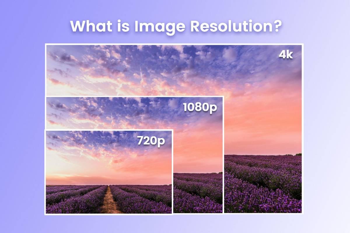 Display of images and their resolution dimensions