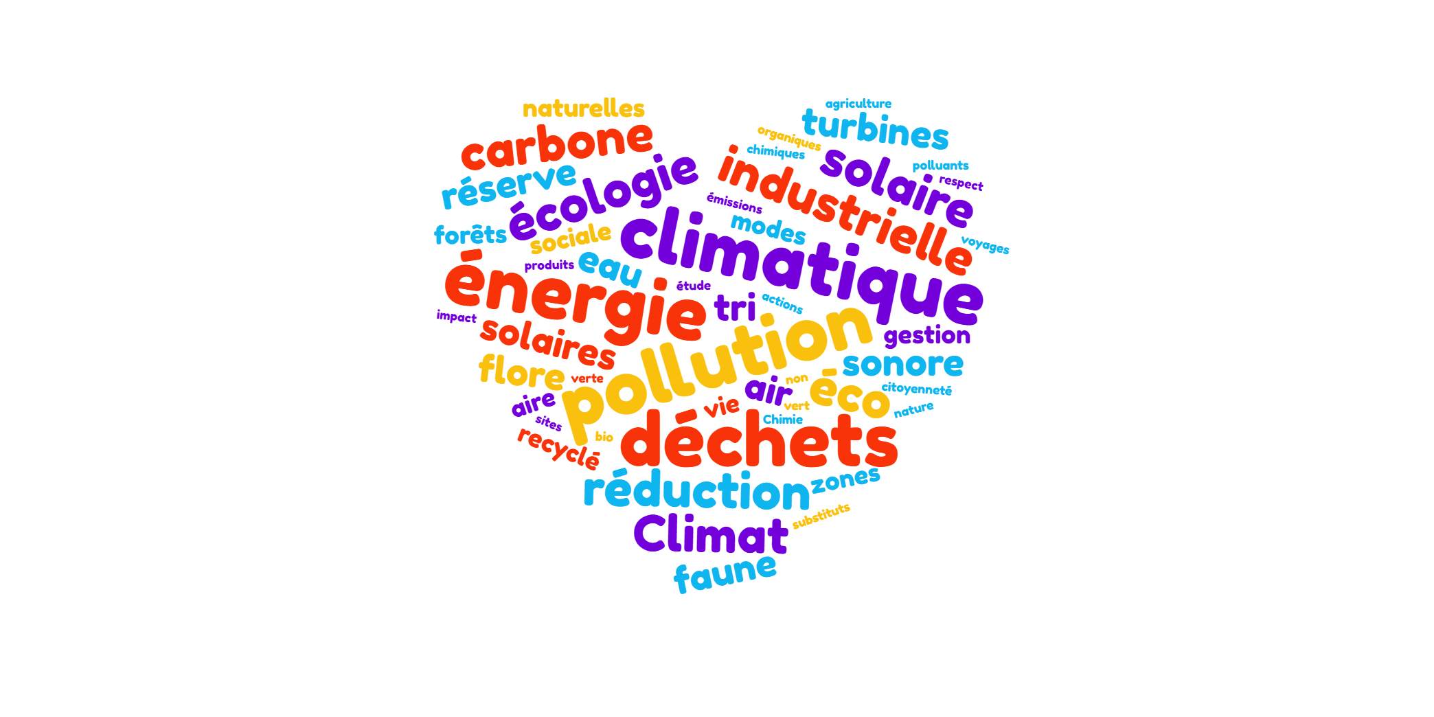 Nuage de mots en forme de cœur sur le thème de protection de l'environnement généré par le modèle Nano Banana