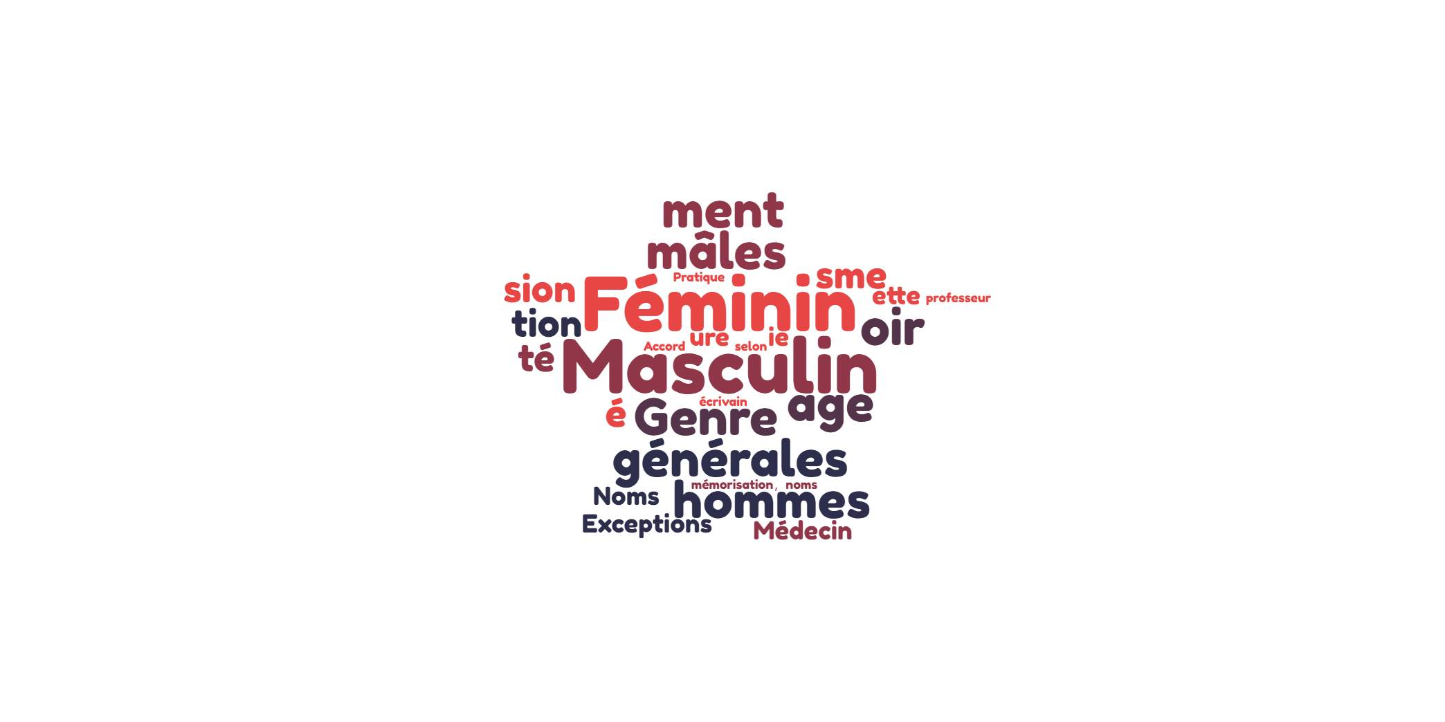 Nuage de mots sur le thème de genre des noms et des adjectifs généré par le modèle Nano Banana