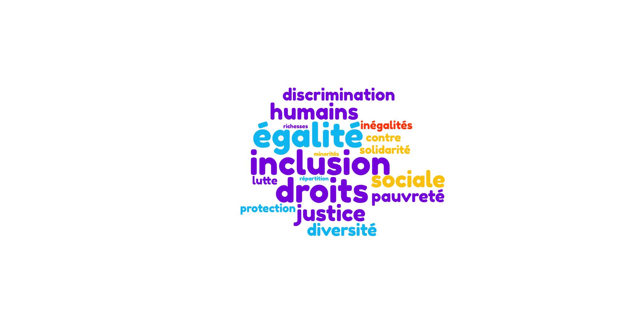 Nuage de mots sur le thème de l'égalité généré par le modèle Nano Banana