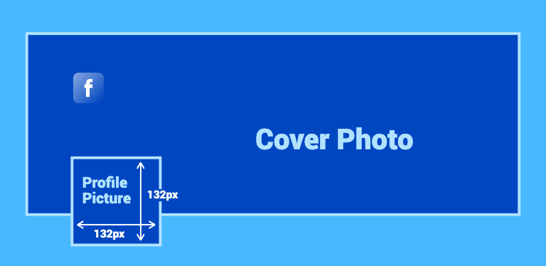 2022 Complete Guide Twitter Photo Sizes Profile Header Etc