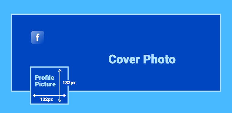 Standard Facebook profile picture dimensions