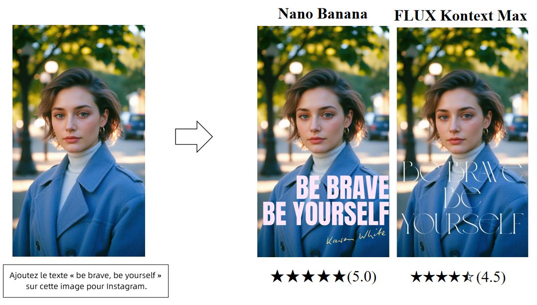 ajoutez le texte sur cette image pour Instagram