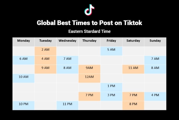 best time to post on tiktok in the week