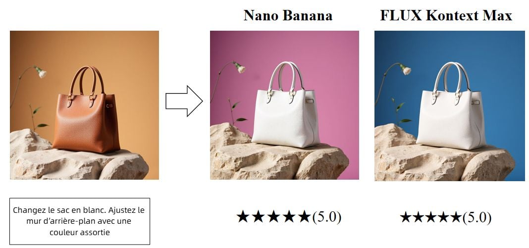 changez le sac en blanc et ajustez le mur arriere plan avec une couleur assortie