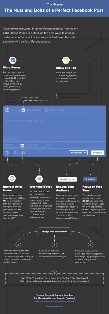 facebook posts analysis