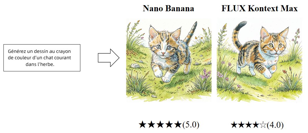 generez un dessin au crayon de couleur de chat courant dans herbe