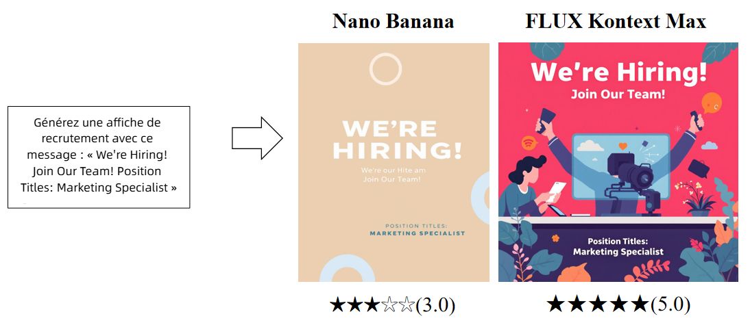 generez une affiche de recrutement avec ce message