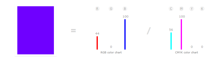 grb information about Indigo color