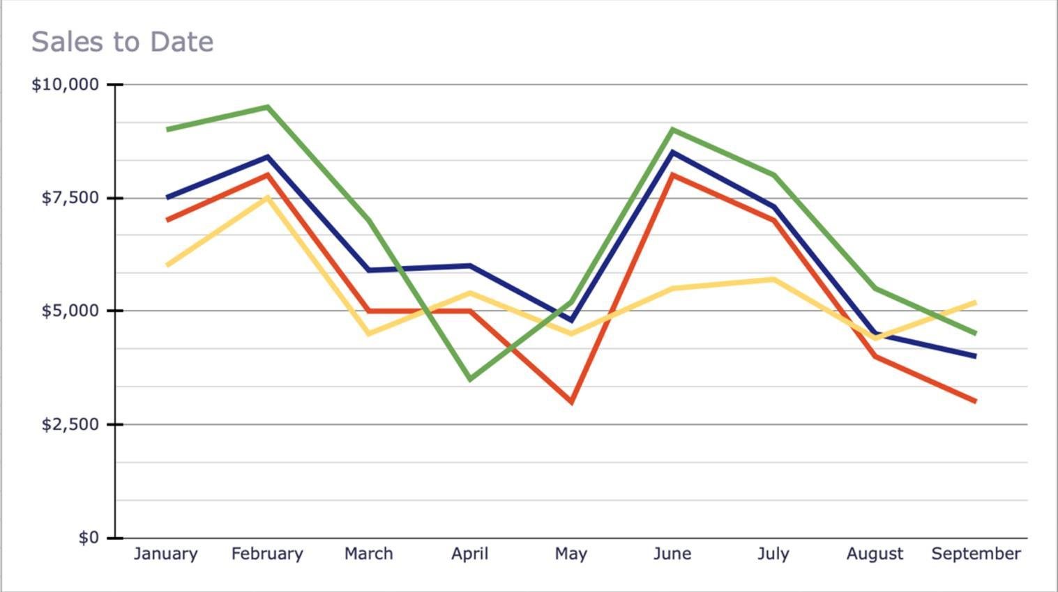 line graph