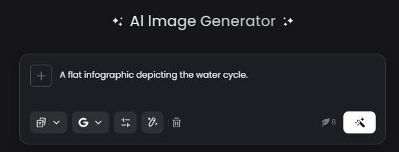 the image of fotor ui that shows the step to enter a prompt
