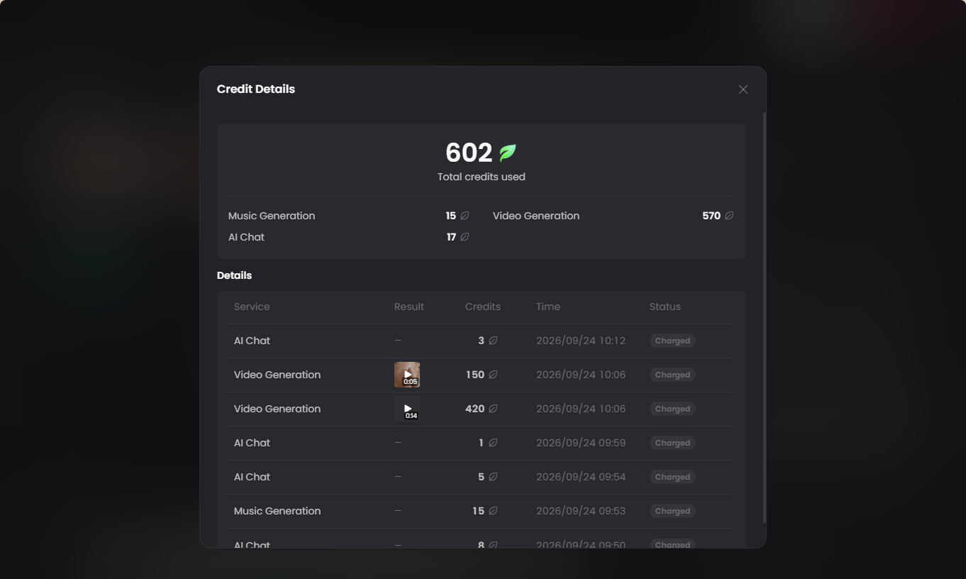 total credits cost to get a product video from fotor video agent