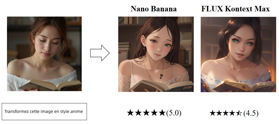 transformez cette image en style anime