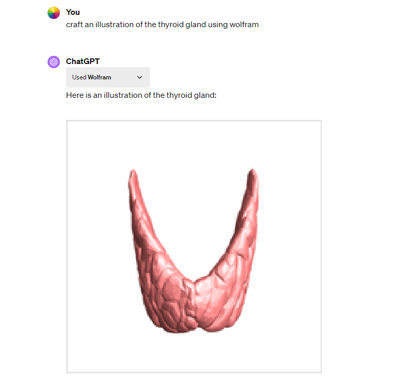 use wolfram to draw an illustration of the thyroid gland