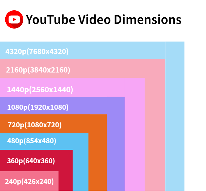 youtube video dimensions