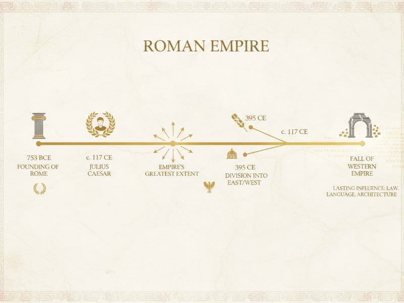 Roman Empire Timeline Image
