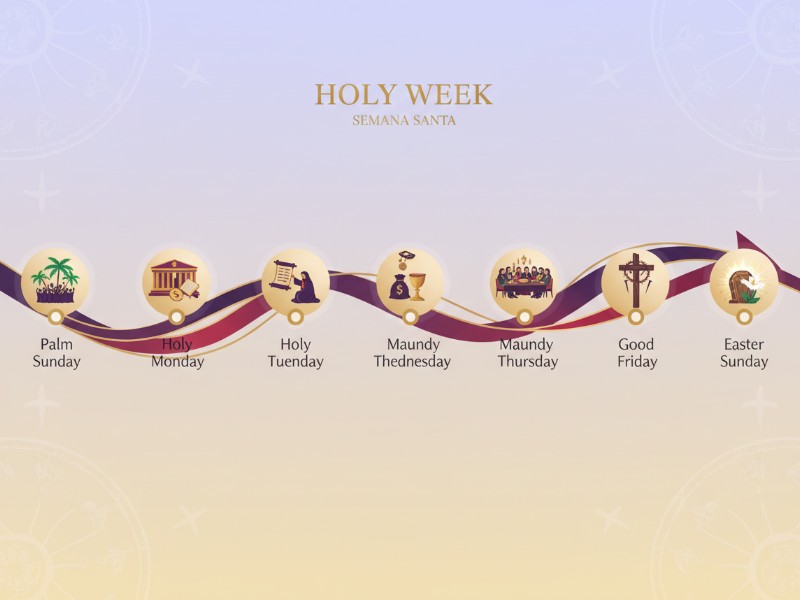 Holy Week Timeline Image