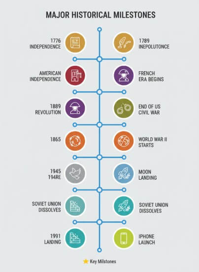 Historical Event Timeline