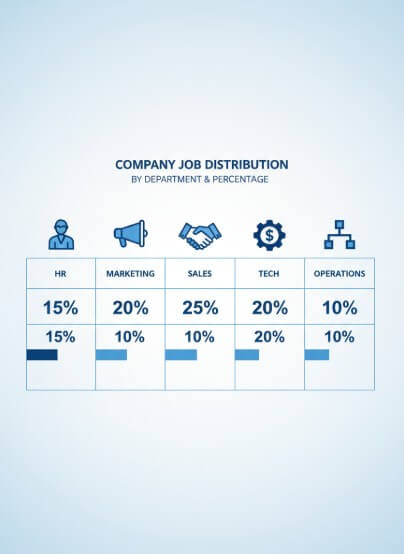 Job Distribution