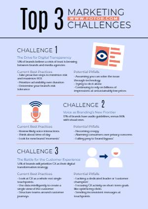 Marketing Research Poster Design