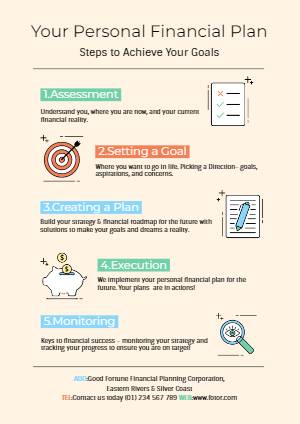 Scientific Financial Plan Poster Design