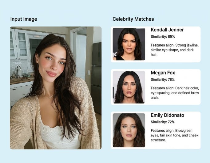 Celeb look alike finder for natural makeup beauty