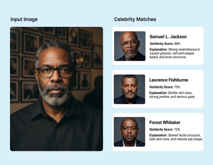 Celeb look alike for the olds