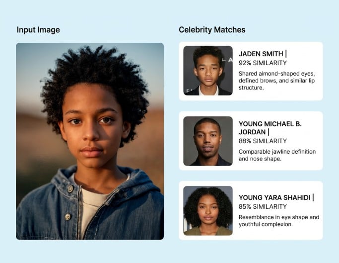 Celeb lookalike finder for kids