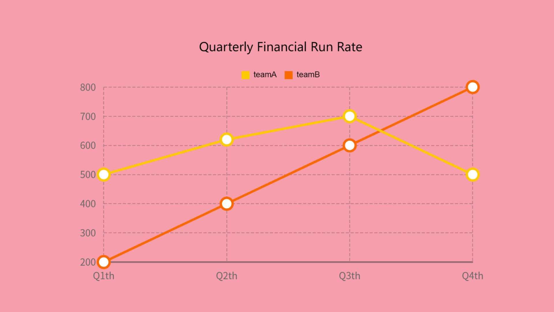 how-to-make-a-line-graph-in-excel-with-multiple-lines-riset