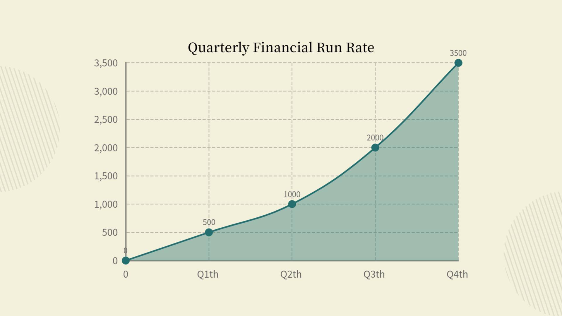 Yellow company financial run rate area chart