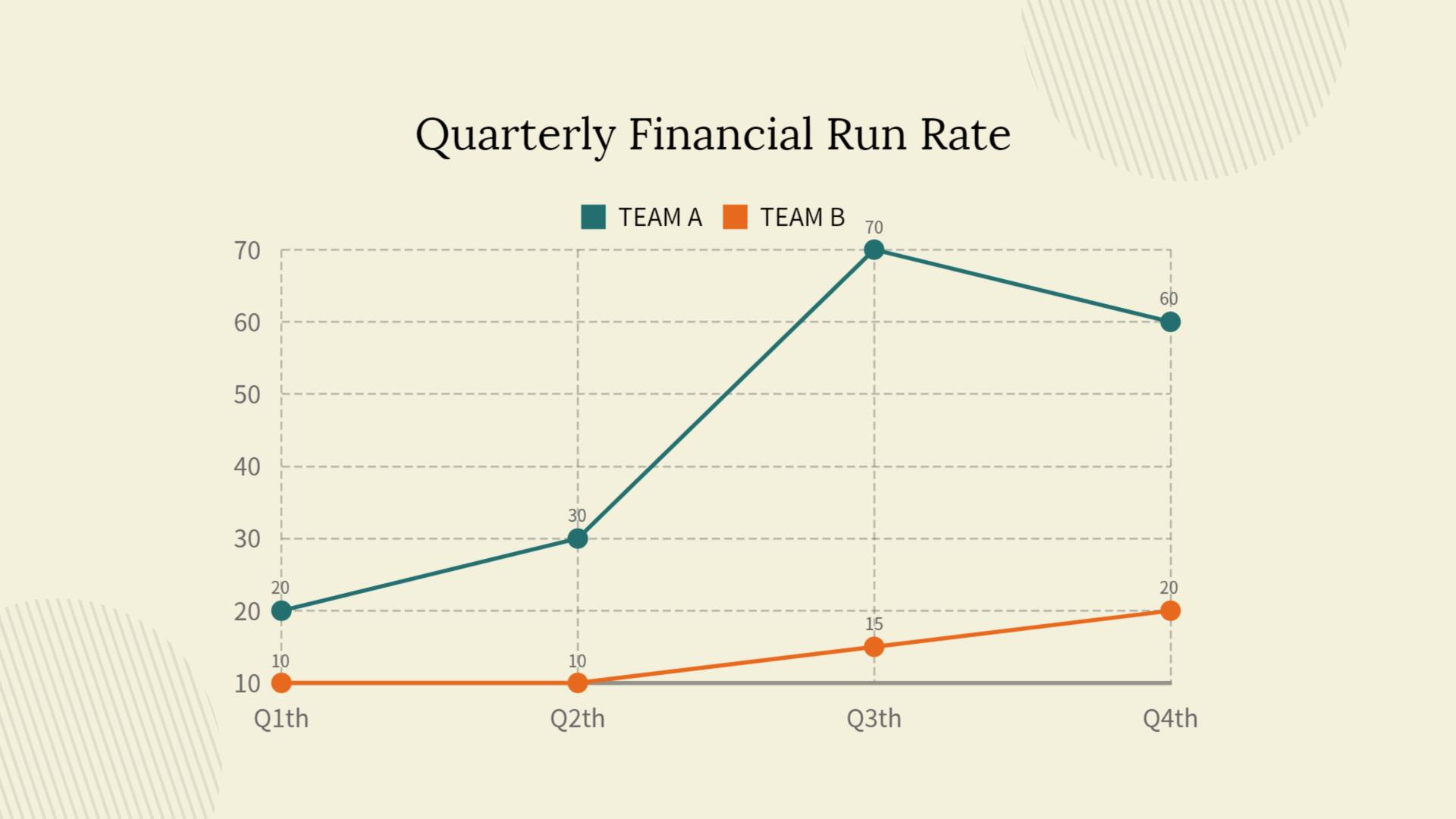 Yellow company financial run rate row chart line chart