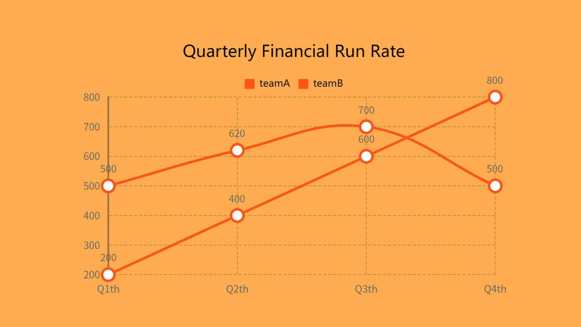 Graph Line Meaning