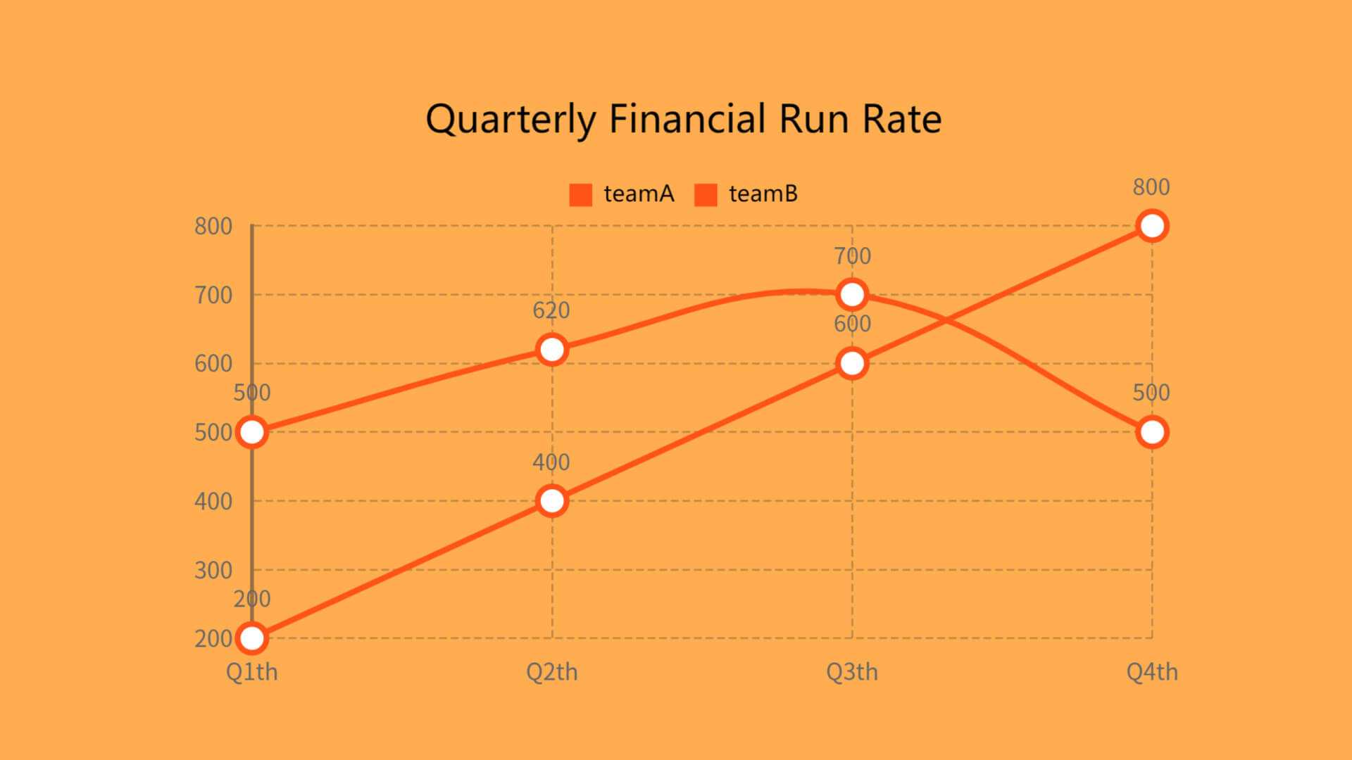 Line Graph Maker Make A Line Graph For Free Fotor