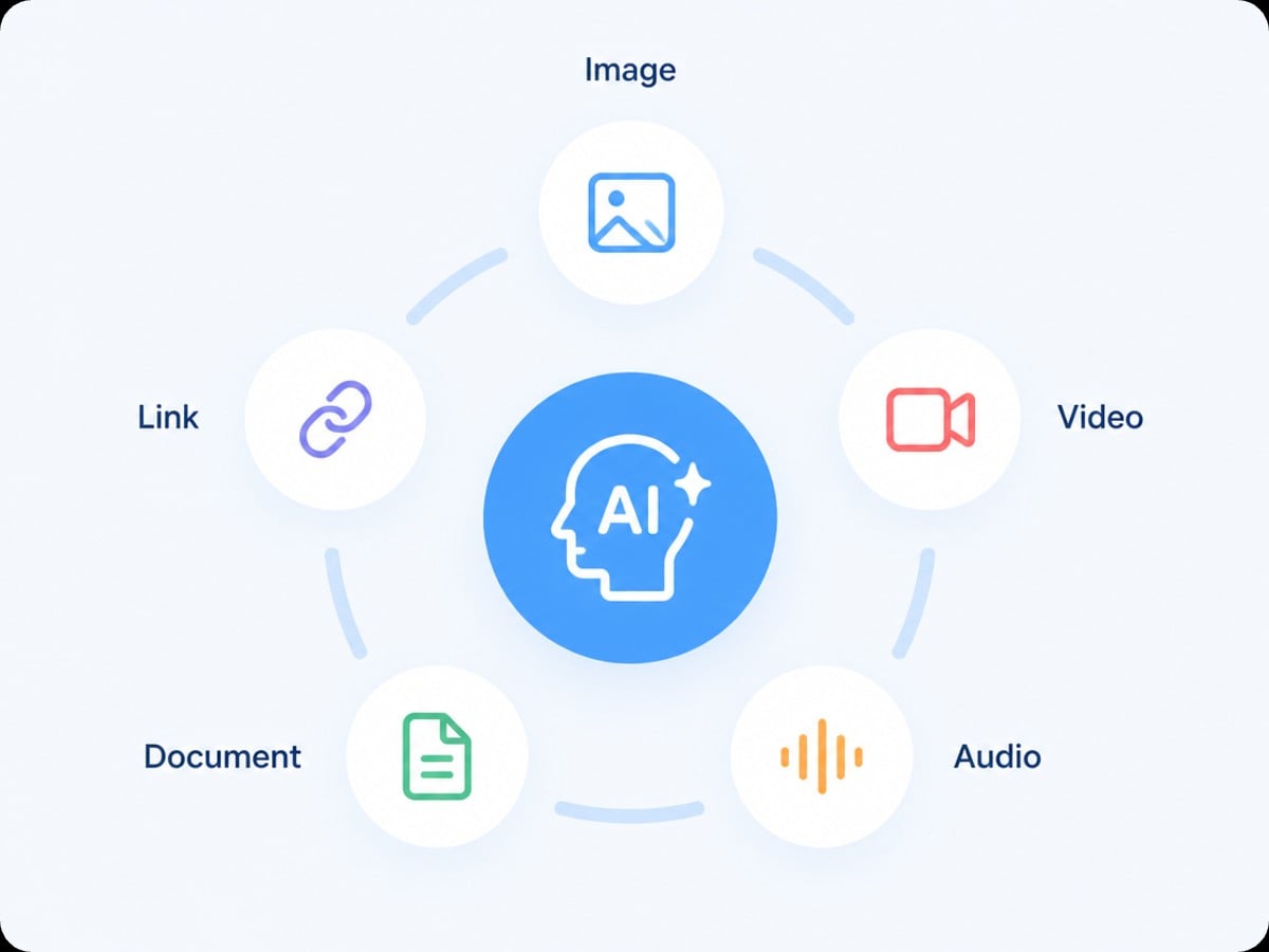 Fotors AI motion graphics generator supports multimodal input