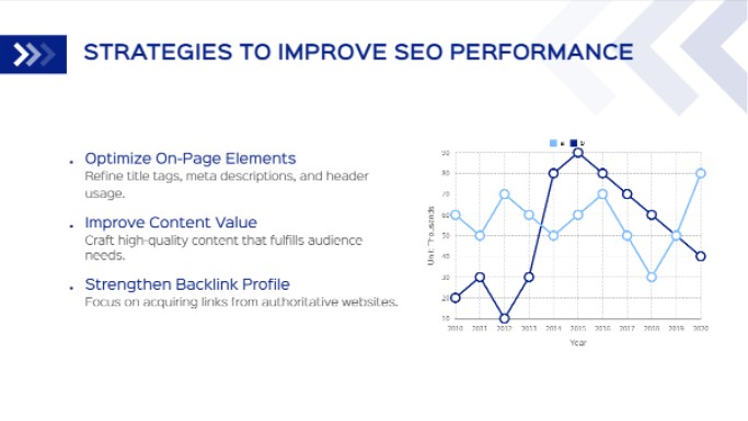 SEO competitor content strategy analysis