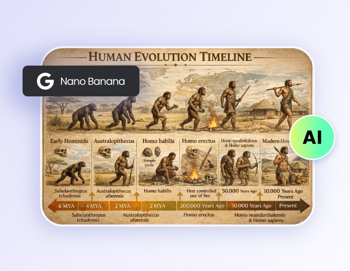 Select an AI model to generate the timeline image