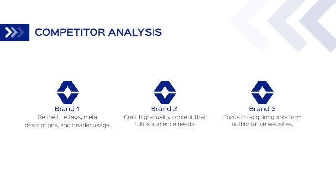 Top SEO competitors lists