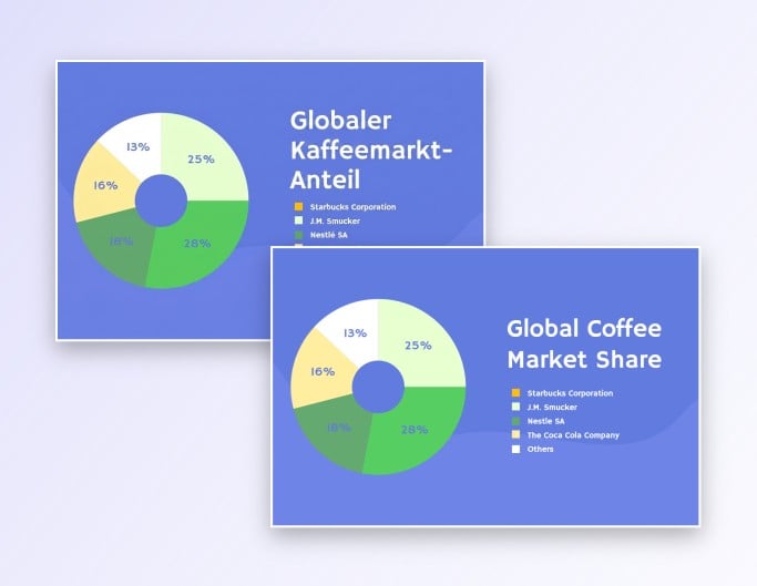 Przetłumacz niemiecki slajd na język angielski