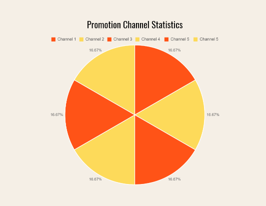 Un graphique à secteurs