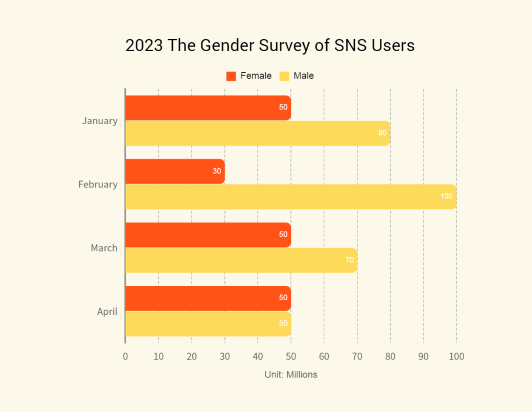 Un graphique en lignes
