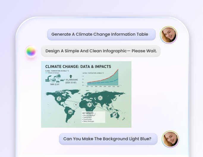 Agent IA de Fotor pour créer un emploi du temps personnalisé