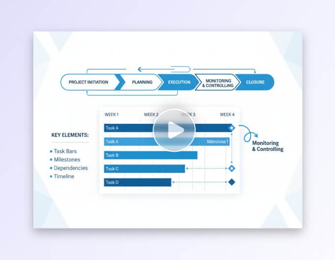 Fotor ai video generator for infographics