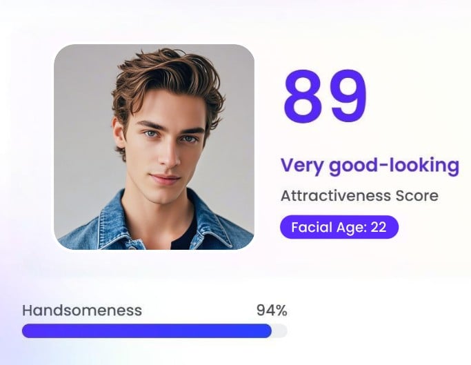 Test handsomeness score for the male