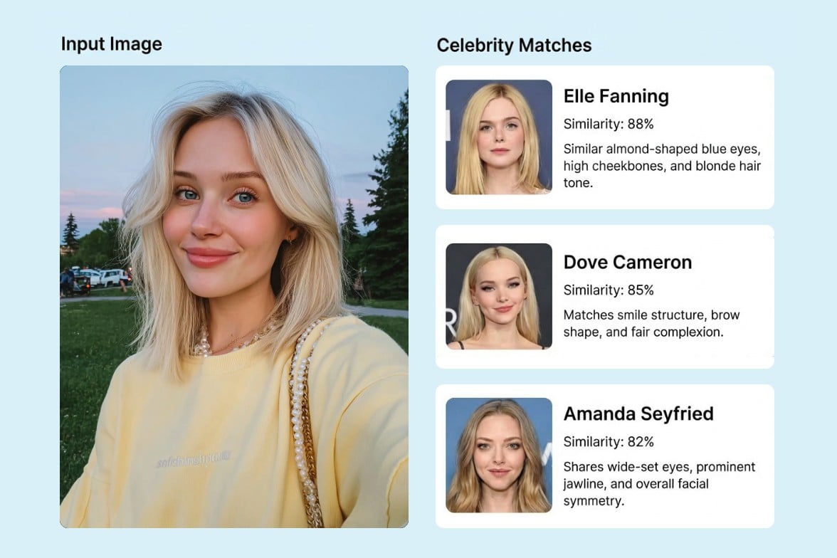 Banner for for fotor online celebrity look alike finder