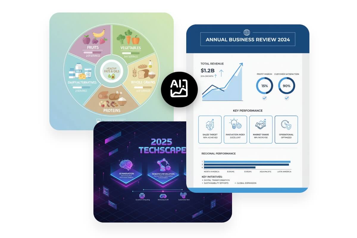 Use fotor ai infographic generator to create different types of infographics