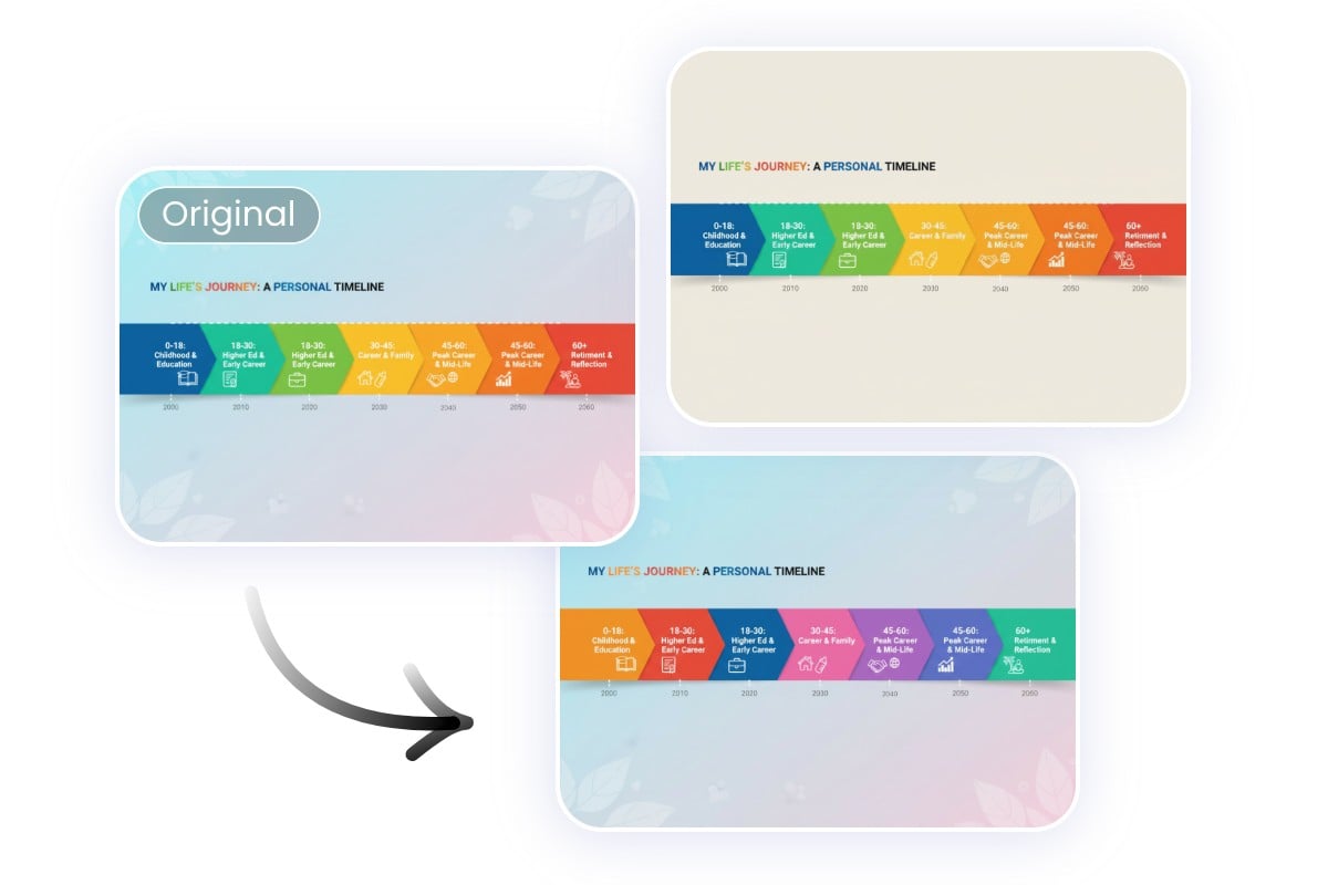 Change colors and background of a timeline