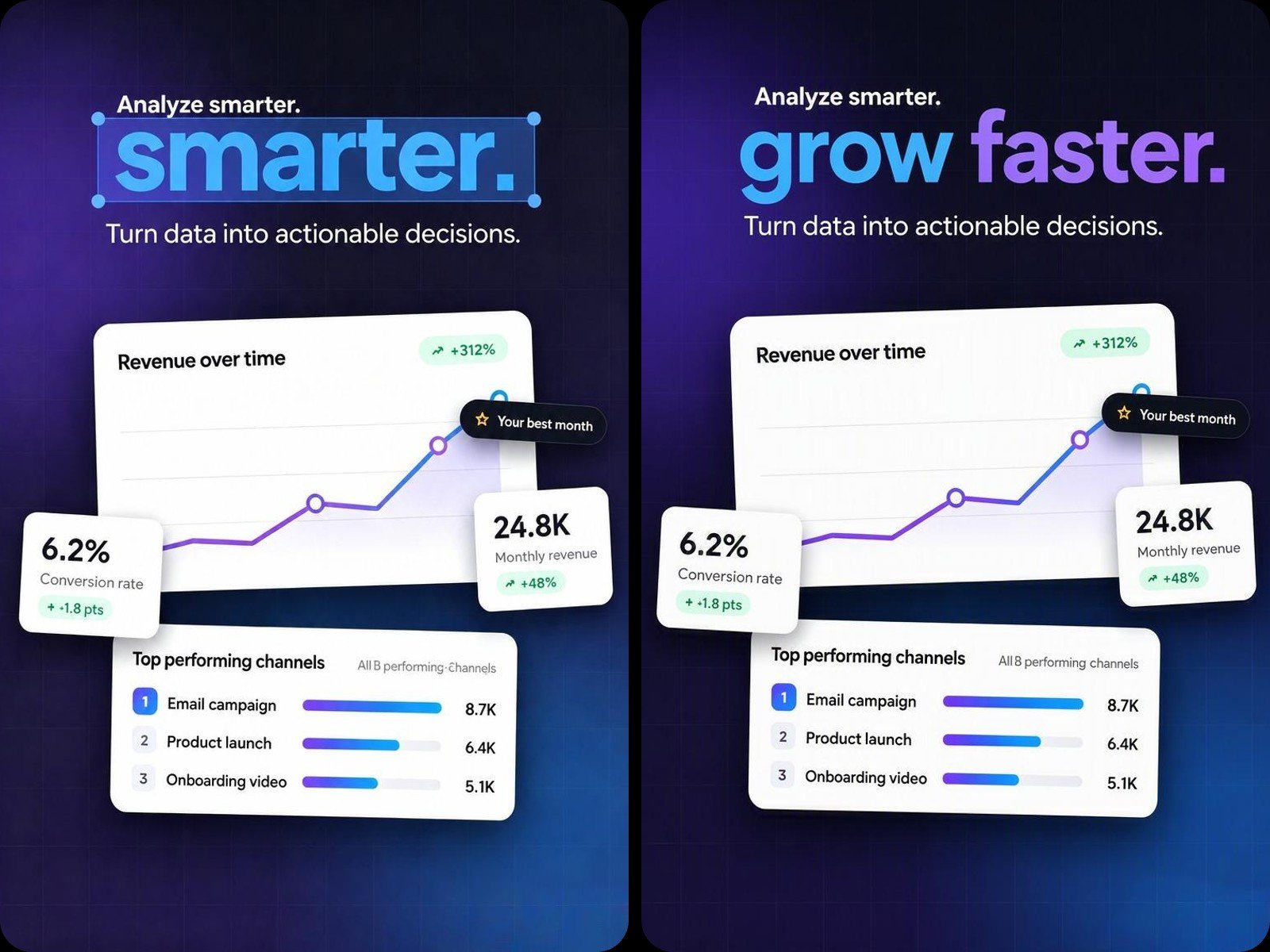 Fotor infographic video maker lets you edit text