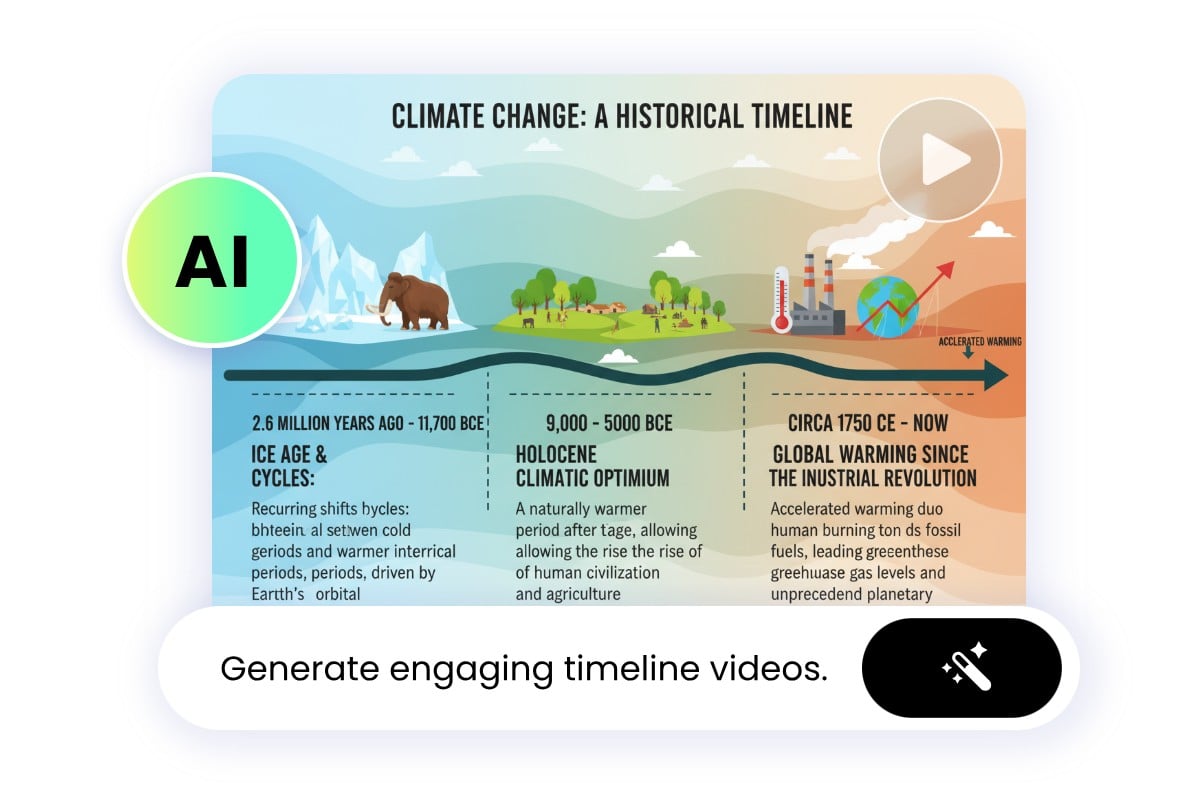 Generate a timeline video with AI